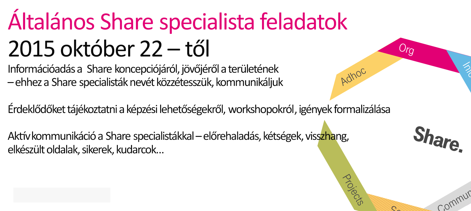 A Share szakértői szerep a gyakorlatban