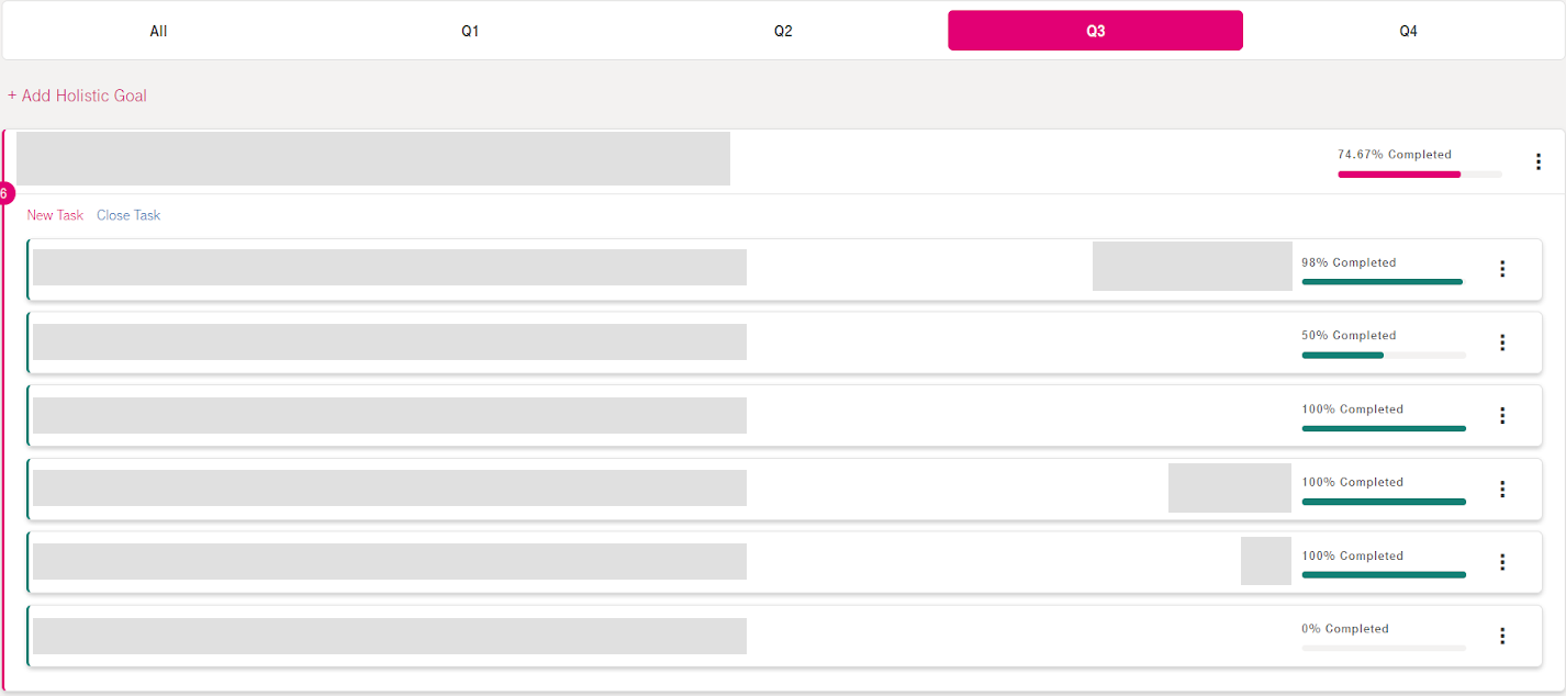 OKR Board: goals and progress