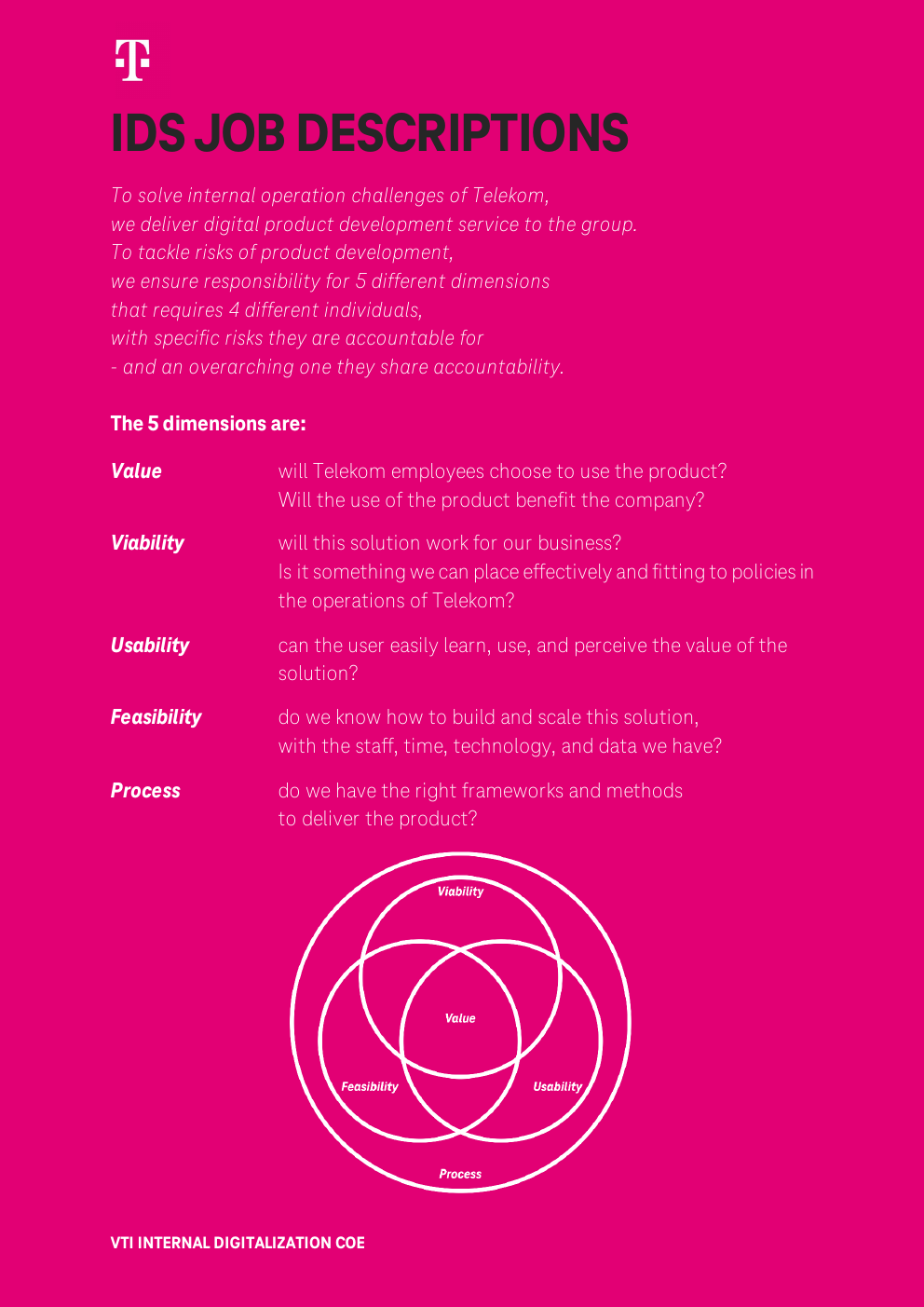 Roles and responsibilities in the product organisation