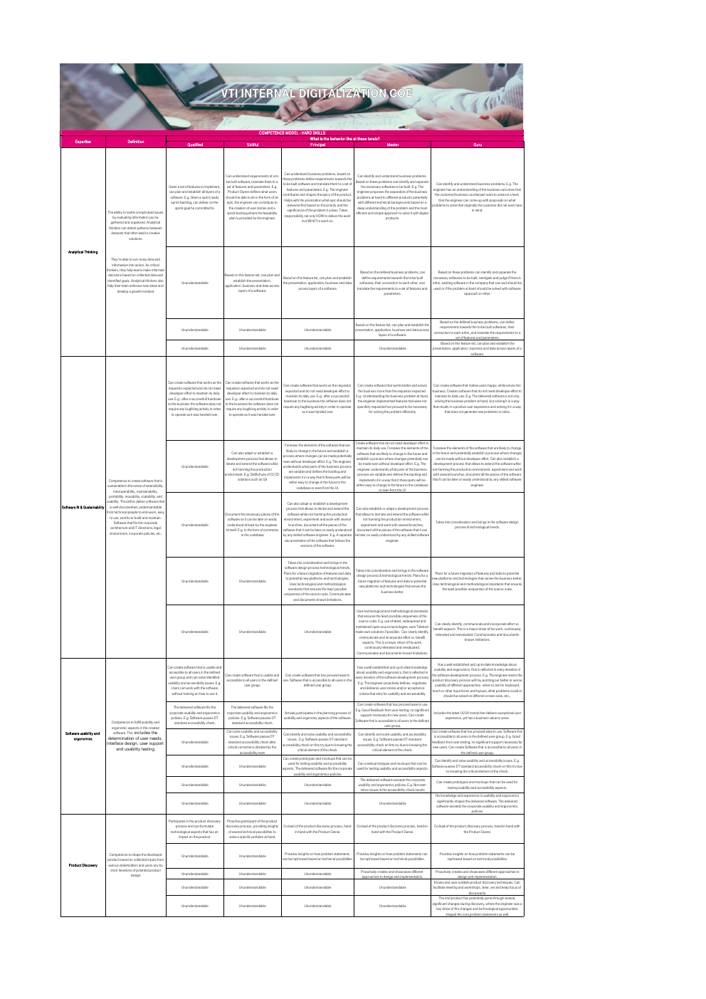 The capability map behind the organisation