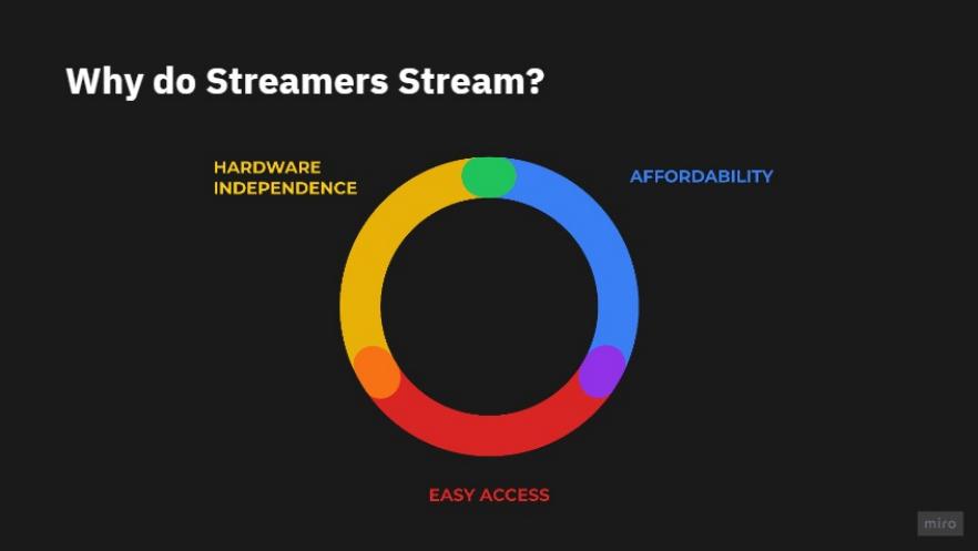 MagentaGaming: why streamers stream