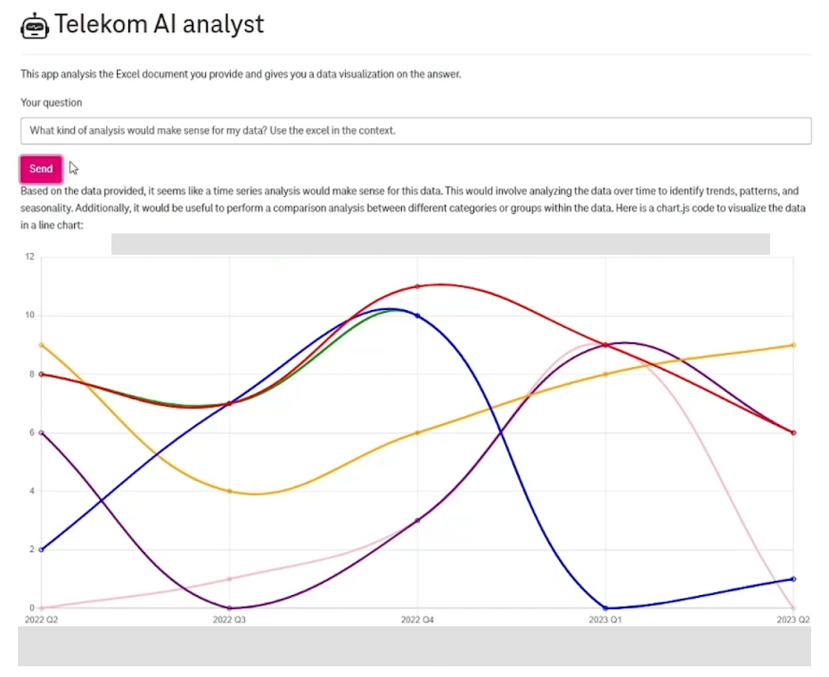 Excel AI Analyzer: working with spreadsheet data